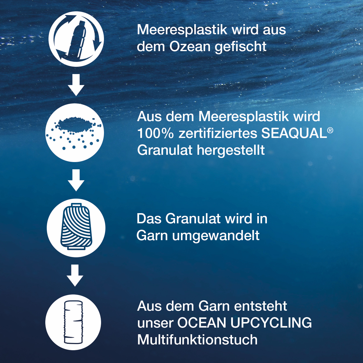 PAC Ocean Upcycling Deepsai - BUFF und PAC im HEADWEAR-SHOP | online kaufen