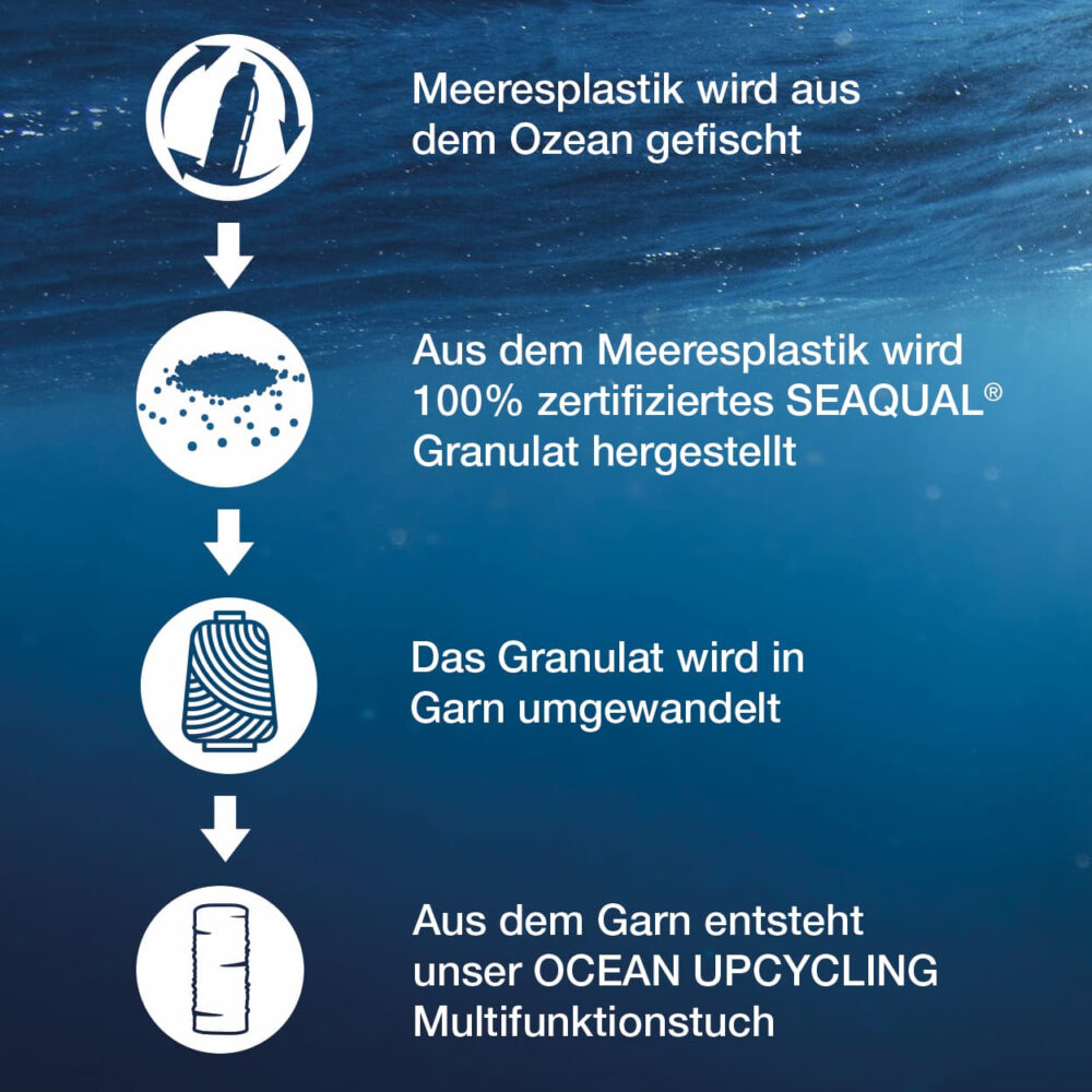 PAC Ocean Upcycling Shadous – Bild 4
